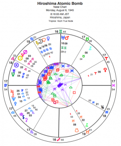 hiroshima nuke chart